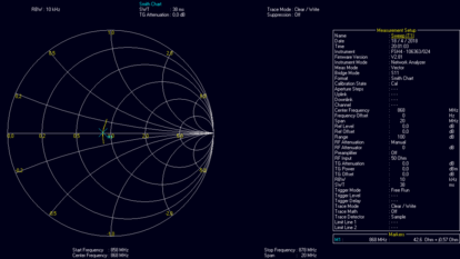 Smith-Chart